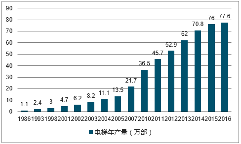 增厚业绩同时抢占电梯业市场份额(上市公司标的亿元公司电梯) 软件开发