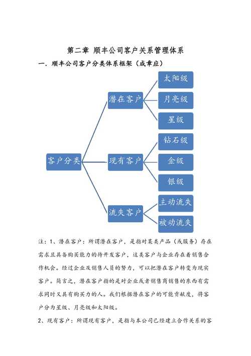 为什么要坚持组建产品研发部？(客户公司研发关系有了) 99链接平台