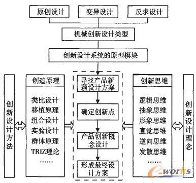 1-n设计软硬一体产品(产品硬件团队经理软件) 排名链接