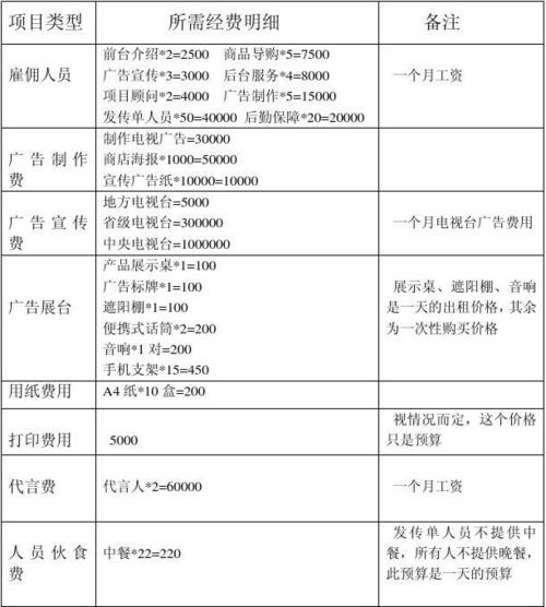 为手机网站建设买单：预算规划指南(网站建设费用预算推广需求) 99链接平台