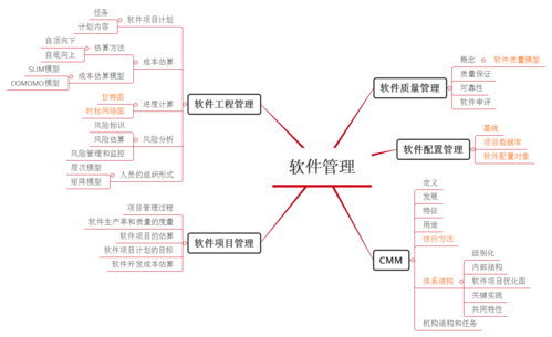 关于软件工程的目的与意义(软件工程是一个技术开发意义) 排名链接