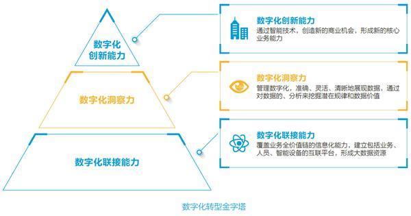 企业数字化转型：如何在钉钉中自建应用？(企业数字化程序自建转型) 排名链接