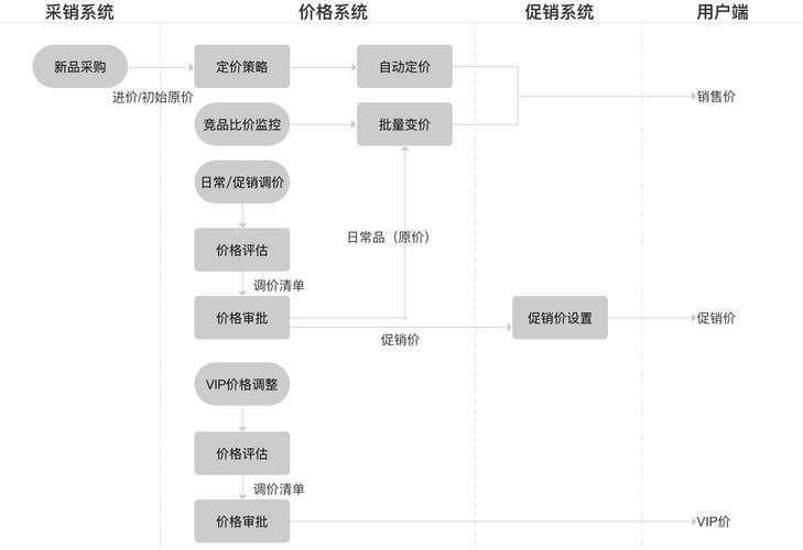 如何利用CPQ改变产品定价方式？(定价价格产品配置客户) 软件优化