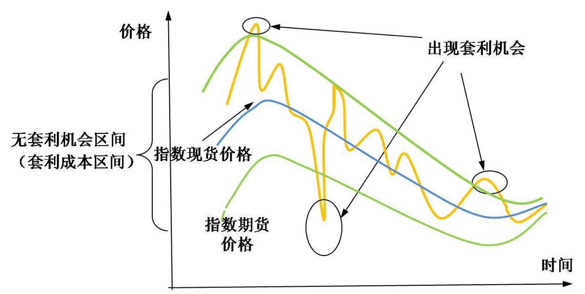 量化交易靠什么挣钱?(量化交易策略市场套利) 99链接平台