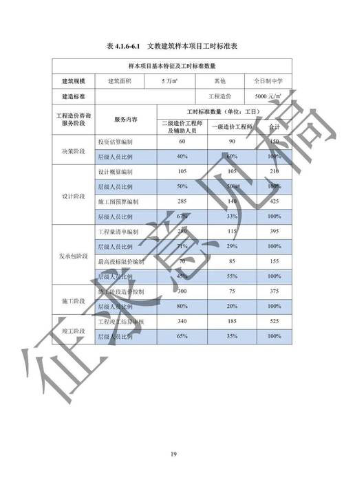 盐城市建设工程信息价电子版下载和盐城市造价信息期刊扫描件下载(盐城信息造价价电子建设工程) 软件开发