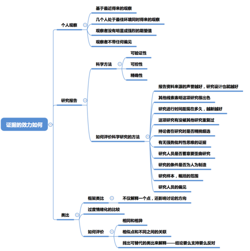 应该这样学(自己的逻辑思维逻辑推理批判性) 99链接平台