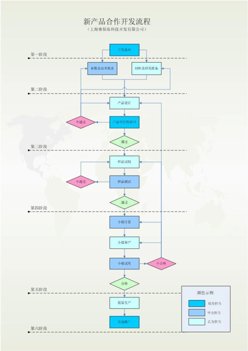 非技术创始人应如何与软件开发人员合作？(应用程序客户项目他们的产品) 99链接平台