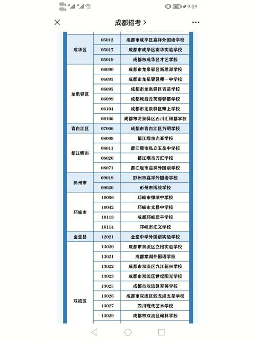 成都职校计算机应用专业对口单招考试升入高职院校的学生近150人(专业对口升入计算机应用学生职校) 软件开发