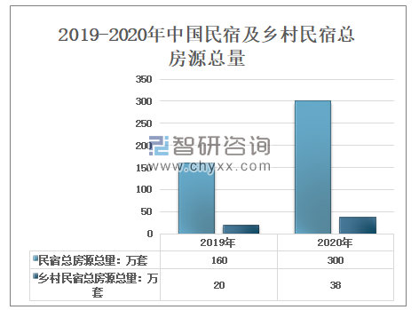 平台Z时代房东同比增五成(房东行业时代平台乡村) 软件优化