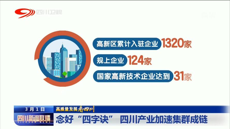 2023年高新区新增规上互联网及相关服务、软件和信息技术服务企业8户(互联网高新区企业技术服务相关) 软件开发