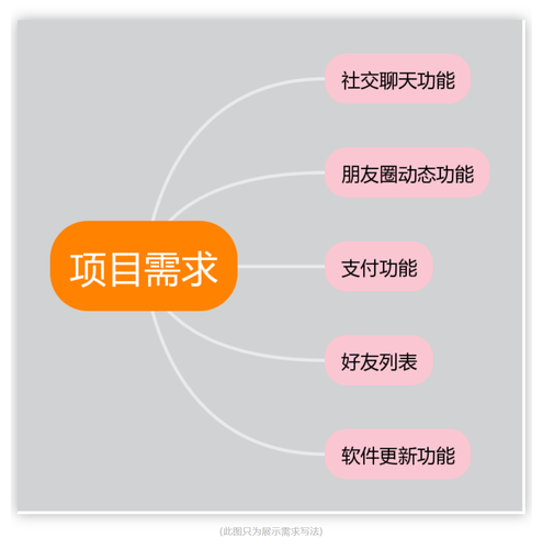 独立开发者怎么赚钱？(项目都是自己的开发者产品) 99链接平台