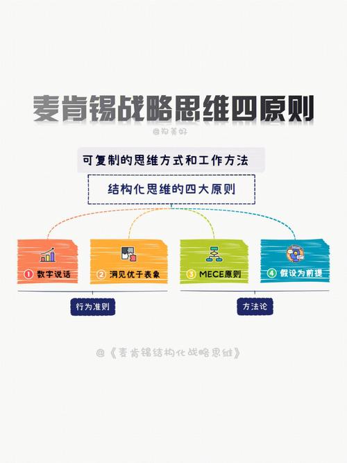 战略培训|VUCA时代的企业战略制定与高效执行课程(微软战略分析探讨执行) 软件开发