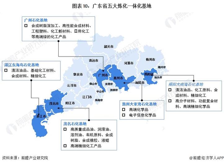 汕头的八大支柱产业(产业三大支柱产业生产基地超声) 99链接平台