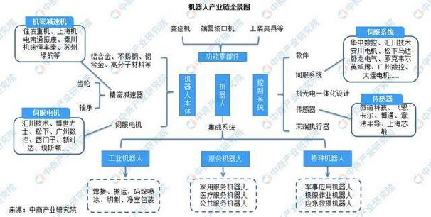 产业园就是产业链(机器人园区大族产业链下游) 软件优化