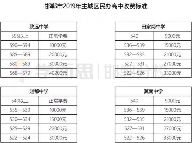 【邯郸七色光开阳中学】招生简章、网报志愿流程及收费标准(开阳志愿收费标准招生简章中学) 软件开发