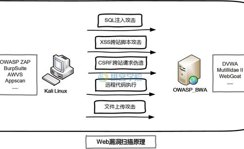 提高漏洞检测的准确性(检测漏洞金融界约束测试) 排名链接