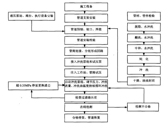 全懂了(流程图了然液压化工工艺) 排名链接