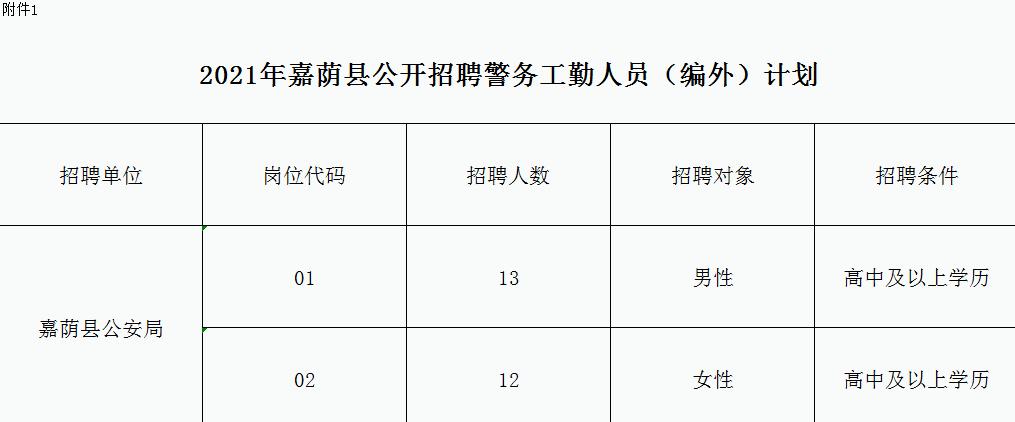 伊春嘉荫县招聘公益性岗位人员13人公告(岗位招聘人员聘用就业) 99链接平台