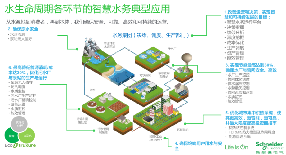 监利市“掌上智慧水务”为企业保驾护航(监利水务保驾智慧护航) 软件优化