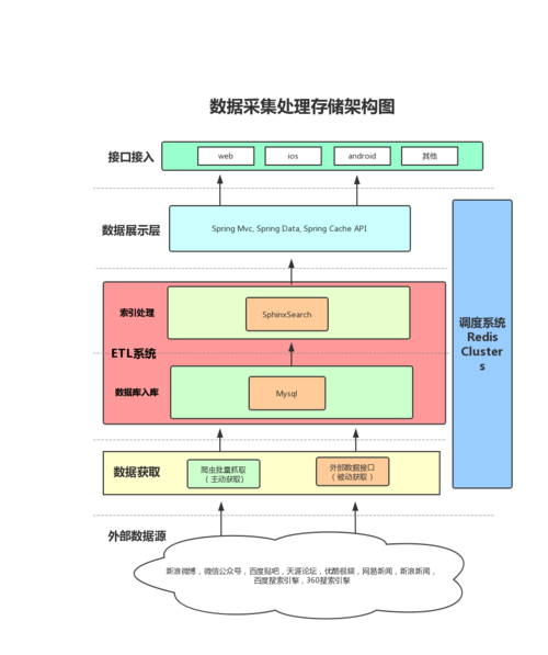 支持多种语言和框架(爬虫分布式管理平台框架支持) 99链接平台