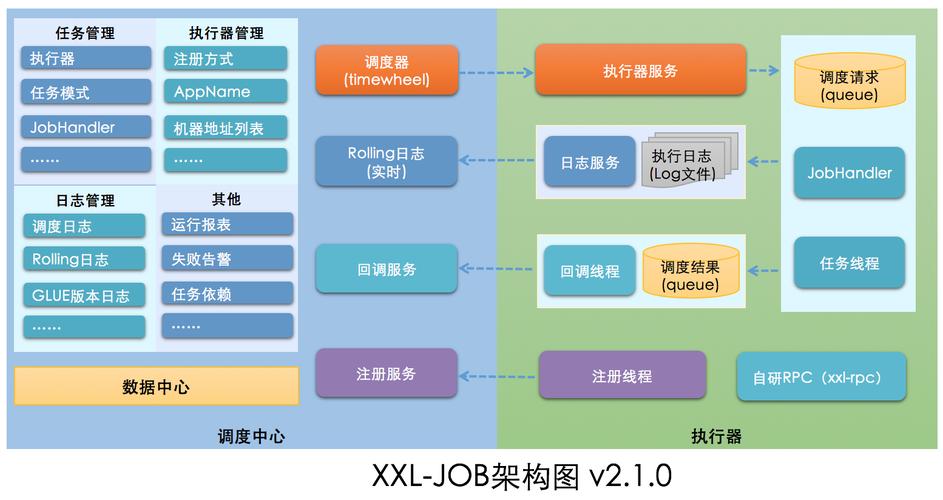 niucloud-admin后台管理框架计划任务的开发【建议收藏】(计划延时时间函数回调) 排名链接