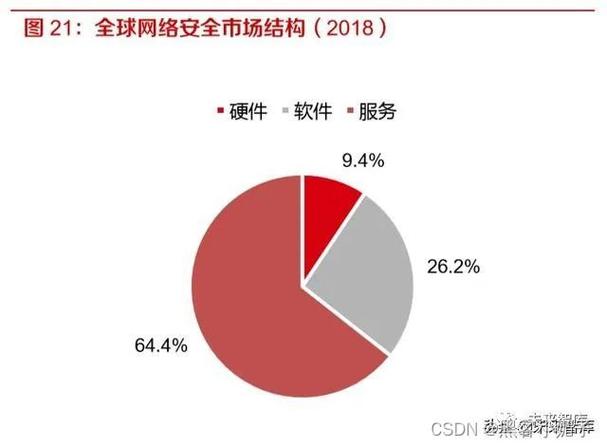 物联网如何影响软件开发？从以下4个领域就能直观地看出来(联网领域就能影响开发) 软件开发