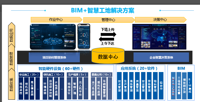 BIM技术赋能 打造“数智”发展新引擎(建造技术项目工期地产) 软件优化