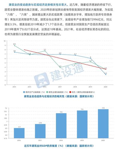 大数据如何改变建筑行业（中）(数据建筑建筑行业改变缺乏) 排名链接