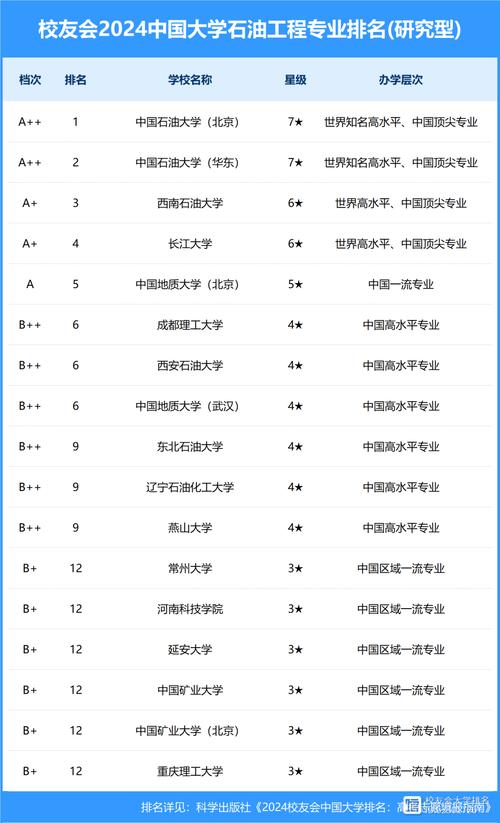 2024新疆理工、石河子大学、伊犁师范、喀什大学、中国石油等对比(大学校区院校高校学科) 软件优化