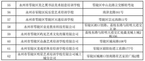 西安培训班哪家好？教育局“白名单”做参考！(培训中心教育培训中心有限公司培训班英语) 排名链接