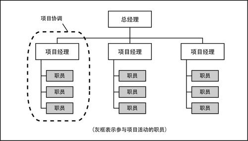 Symfony Bundle：组织项目结构(代码项目您可以安装组织) 99链接平台