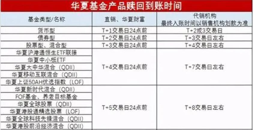 干货！基金投资的收益和费用解析(收益基金申购净值赎回) 软件优化