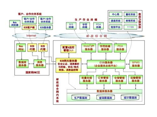 IT部门组织架构的三个参考思路(组织架构部门参考思路制造企业) 软件开发