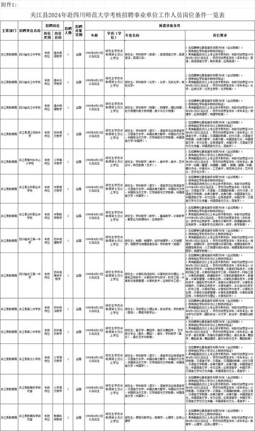 【团团微就业】最新收银岗位上新！内附招聘岗位、报名时间、报名方式(工作收银公司地址企业名称中区) 99链接平台