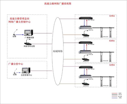 探索未来网络规划的新篇章：nVisual在线网络规划设计软件(规划网络新篇章设计软件探索) 99链接平台