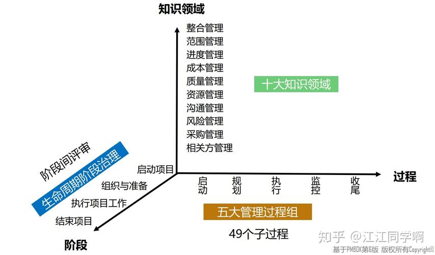 基础知识 管理过程 软实力(项目经理基础知识当好实力过程) 排名链接