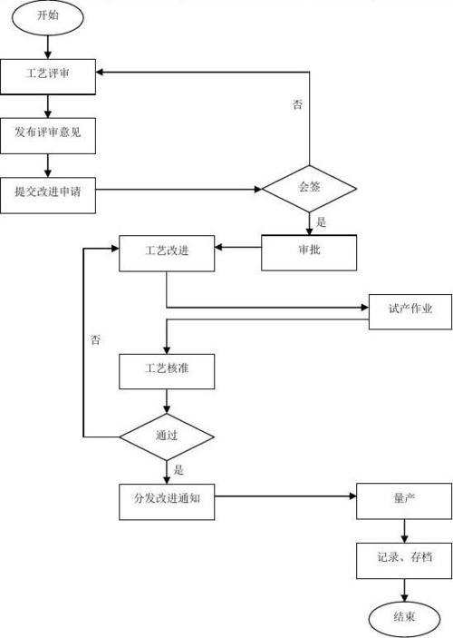 IE工业工程：工序改善的步骤(改善工序方案精益天行) 99链接平台