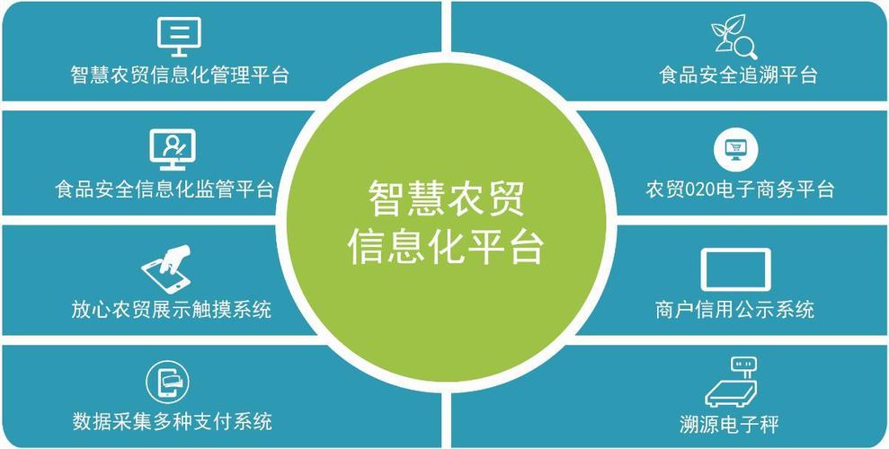 林鲲案例 | 集团智慧监管怎么做？智慧菜市场的智慧监管平台放大招(监管智慧集团平台市场) 排名链接