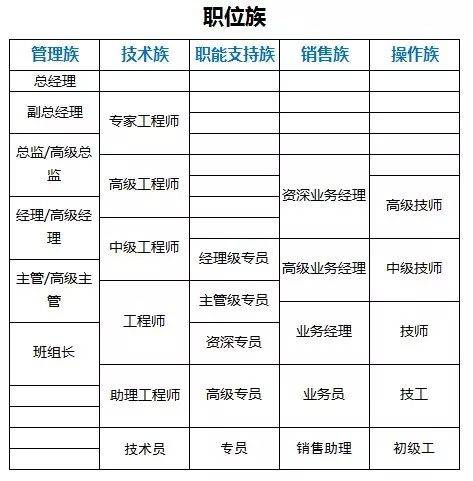 不同类型的岗位九段任职标准(标准任职九段不同类型岗位) 99链接平台