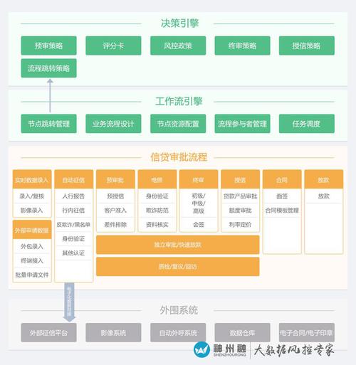 银行贷款中介系统解决方案(贷款中介机构客户提供系统) 排名链接