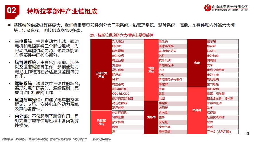 汽车零部件行业研究：掘金十万亿汽车零部件大市场(特斯拉品牌汽车零部件汽车零部件) 99链接平台