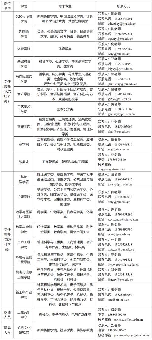 安阳地区有岗！(毕业华润学位中国电信负责) 排名链接