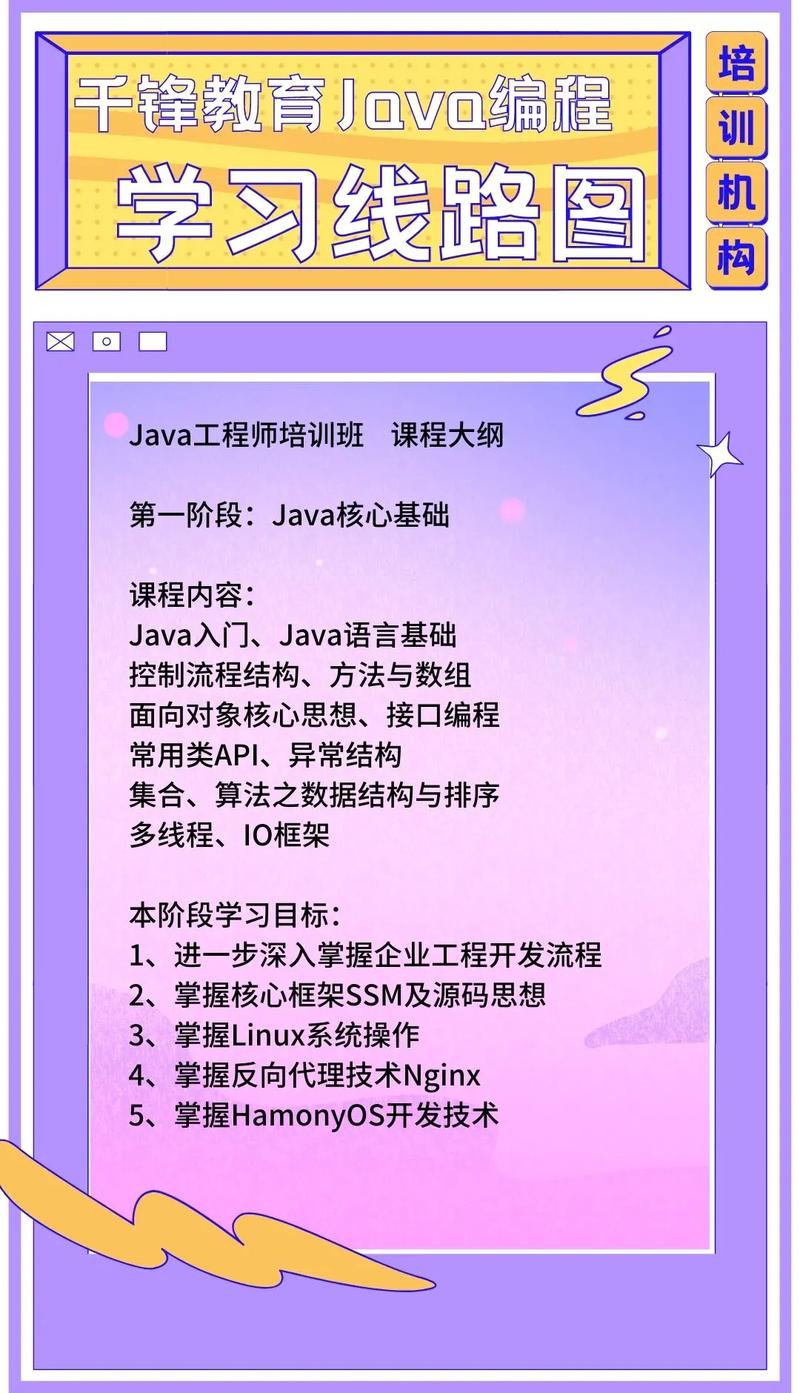 真的能学会Java吗？(个月风云教育学习企业) 软件开发