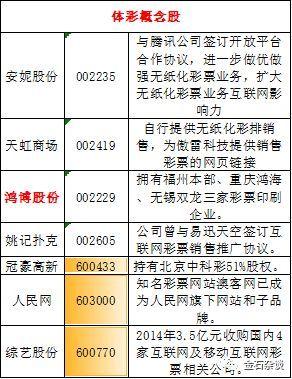 海南周末刷屏 你最想要的免税赛马体彩概念股都在这了(免税概念股赛马都在体彩) 软件优化