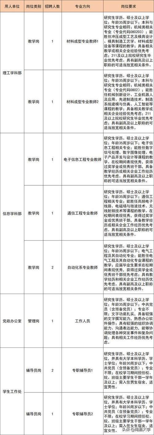 深圳市社会科学院招聘编外1名(社会科学院编外招聘微软笔试) 软件开发