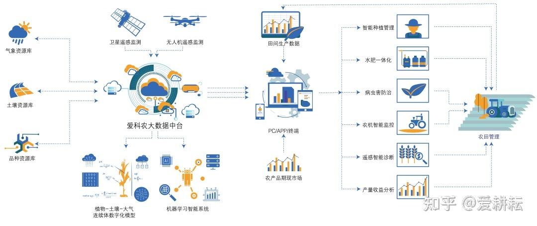 如何助力育种工作？(育种种业智慧工作软件) 排名链接