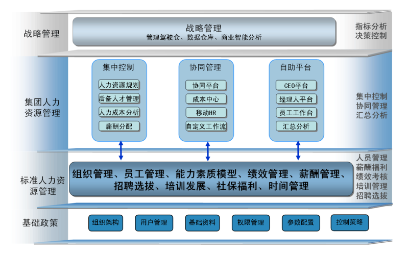 宝钢集团_信息化规划—协同办公与知识管理（KM/OA）规划方案AMT(规划知识管理信息化宝钢集团协同办公) 99链接平台