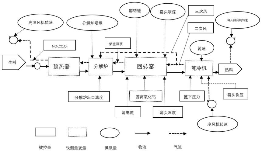 华新水泥获得发明专利授权：“一种使用RDF下的水泥烧成系统高温风机控制方法及系统”(水泥浓度烧成风机系统) 软件优化