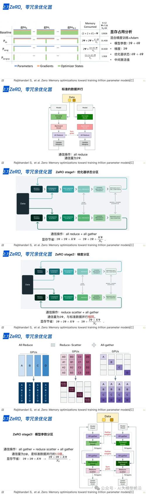 企业级生成式人工智能LLM大模型技术、算法及案例实战(实战模块模型技术案例) 排名链接