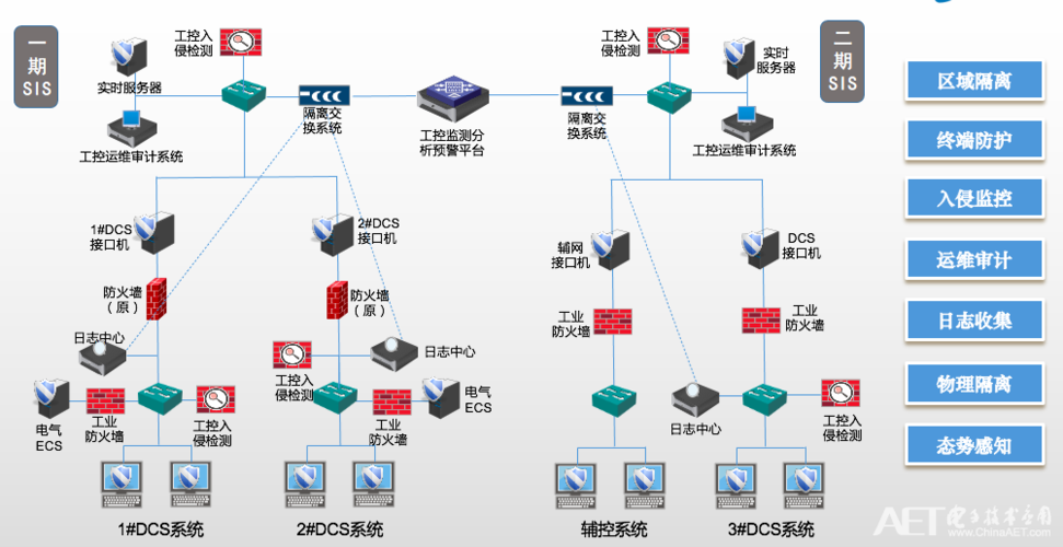 PK体系标准（2019）发布 打造计算机软硬件中国构架(体系标准中国电子新华网参考) 排名链接